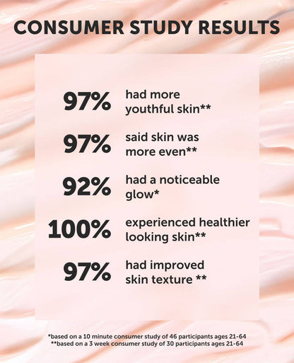 ANCHOR Bio-Retinol Youth Serum: Youthful Treatment